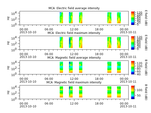 ak_h1_mca_20131010_v02.cdf.png