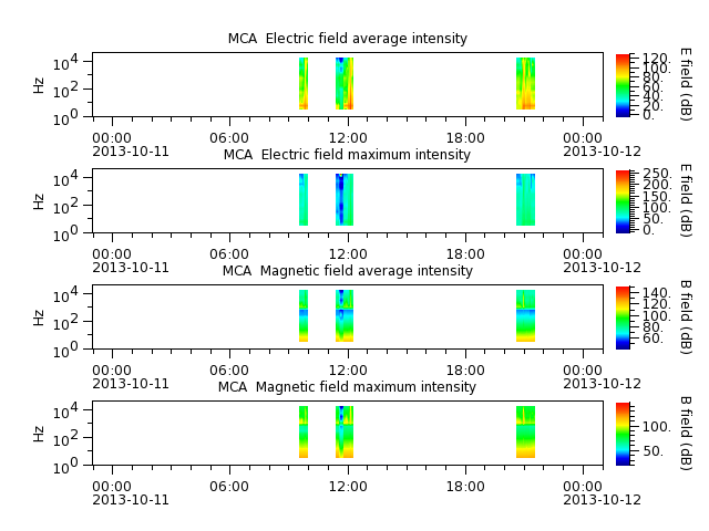 ak_h1_mca_20131011_v02.cdf.png