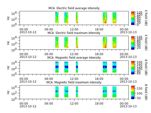 ak_h1_mca_20131012_v02.cdf.png