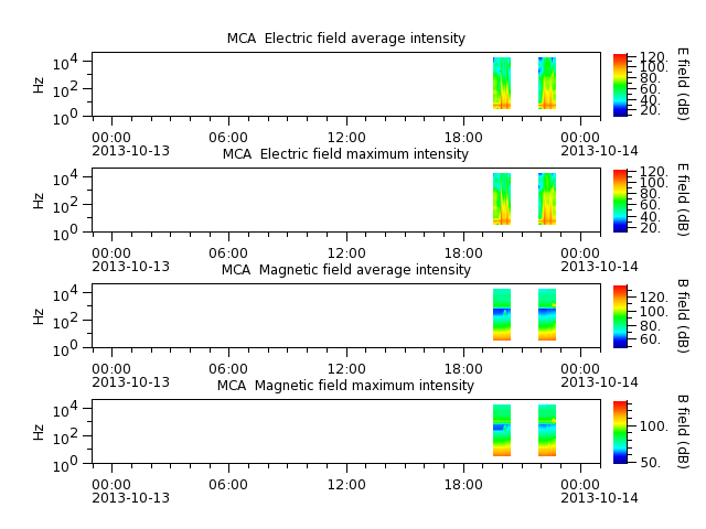 ak_h1_mca_20131013_v02.cdf.png