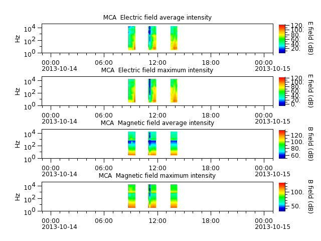 ak_h1_mca_20131014_v02.cdf.png