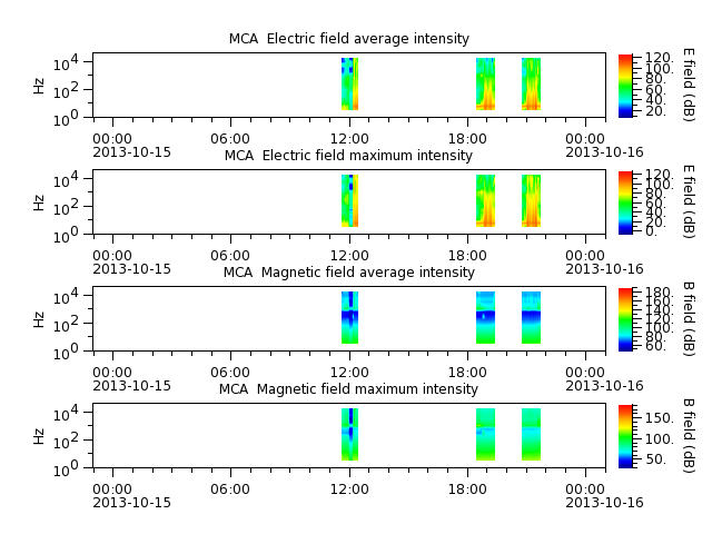 ak_h1_mca_20131015_v02.cdf.png