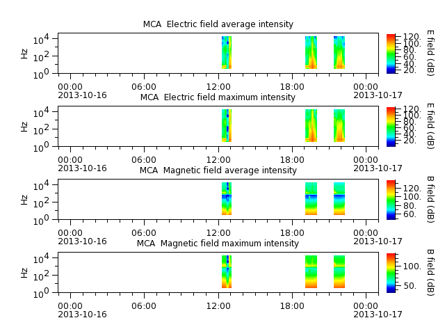 ak_h1_mca_20131016_v02.cdf.png