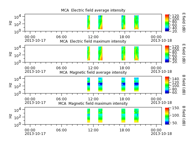 ak_h1_mca_20131017_v02.cdf.png