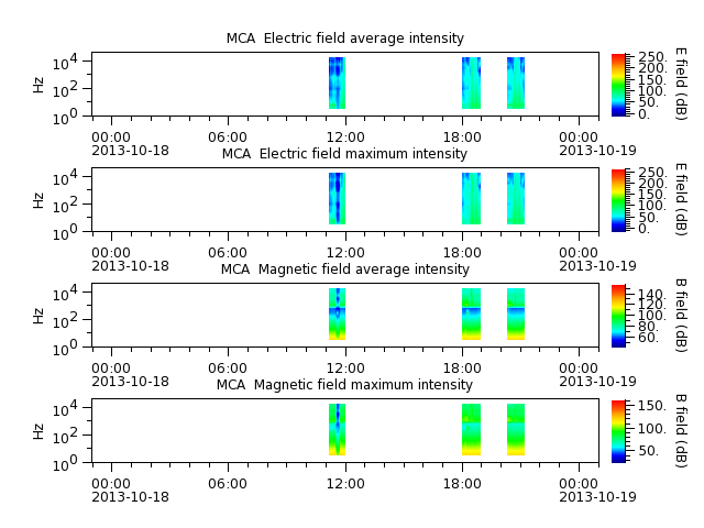 ak_h1_mca_20131018_v02.cdf.png