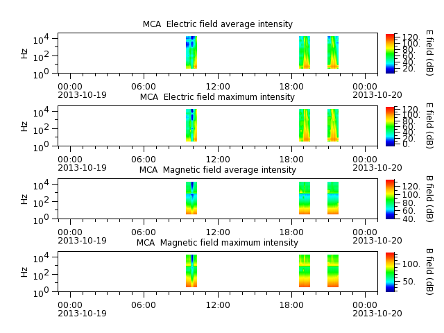 ak_h1_mca_20131019_v02.cdf.png