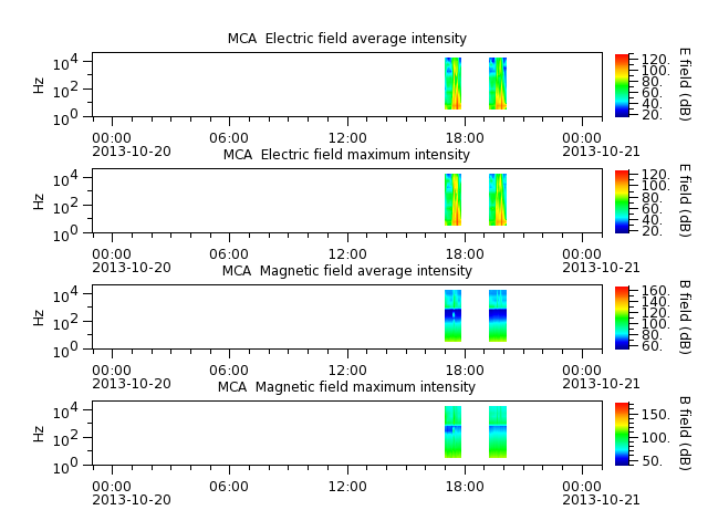 ak_h1_mca_20131020_v02.cdf.png