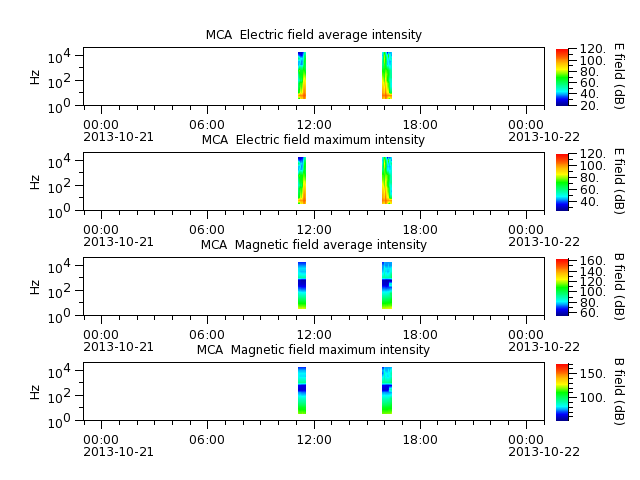 ak_h1_mca_20131021_v02.cdf.png