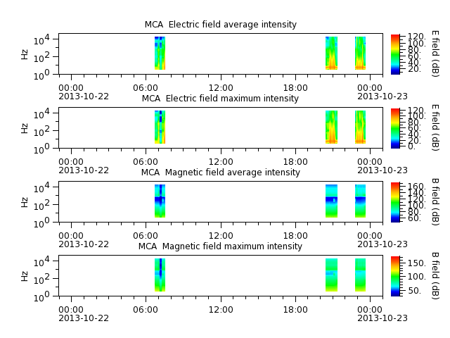 ak_h1_mca_20131022_v02.cdf.png