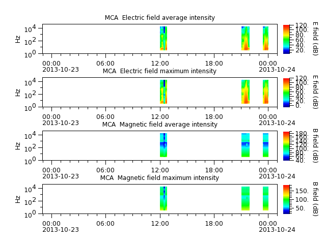 ak_h1_mca_20131023_v02.cdf.png