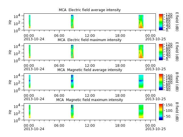 ak_h1_mca_20131024_v02.cdf.png