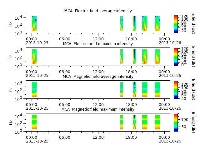 ak_h1_mca_20131025_v02.cdf.png