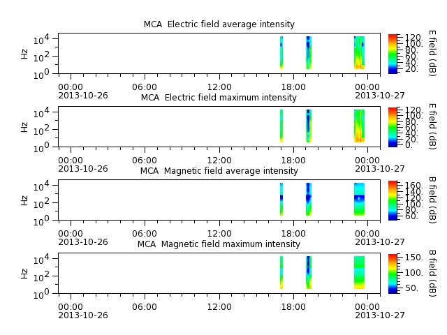 ak_h1_mca_20131026_v02.cdf.png