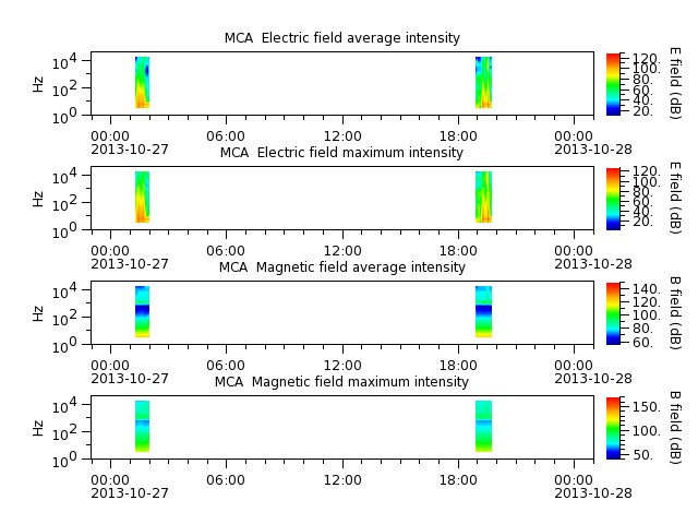 ak_h1_mca_20131027_v02.cdf.png