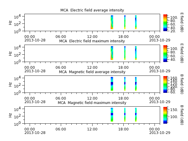 ak_h1_mca_20131028_v02.cdf.png