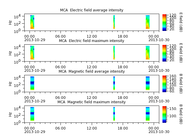 ak_h1_mca_20131029_v02.cdf.png