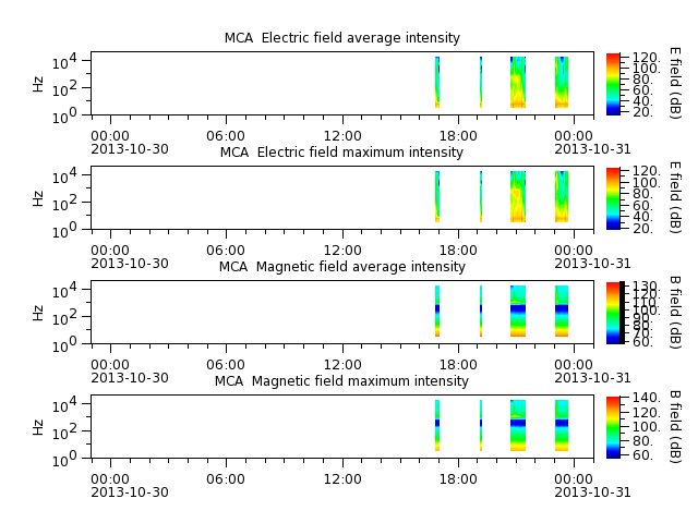 ak_h1_mca_20131030_v02.cdf.png