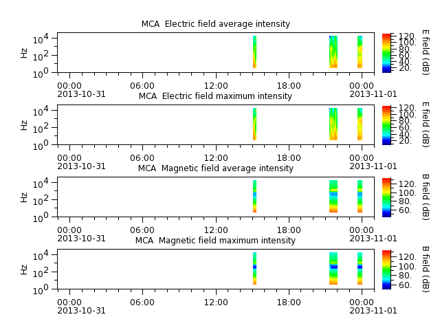 ak_h1_mca_20131031_v02.cdf.png