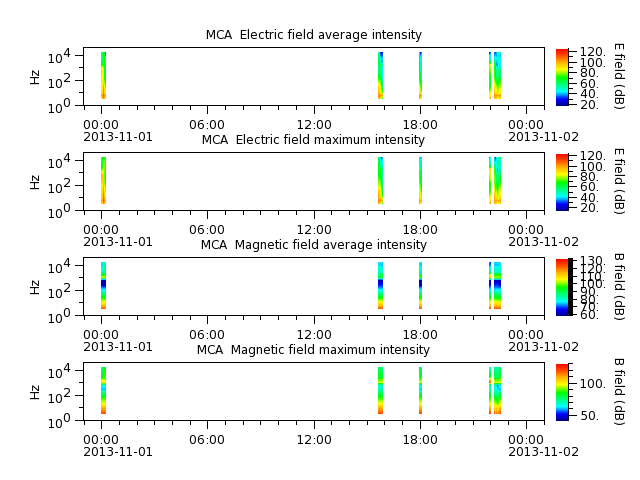ak_h1_mca_20131101_v02.cdf.png