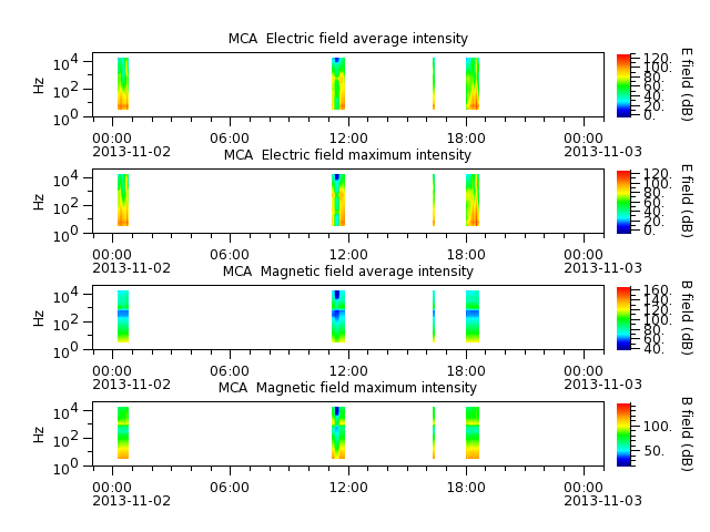 ak_h1_mca_20131102_v02.cdf.png