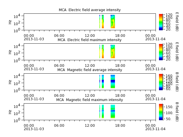ak_h1_mca_20131103_v02.cdf.png