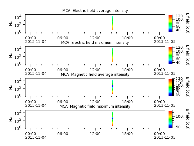 ak_h1_mca_20131104_v02.cdf.png