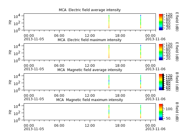 ak_h1_mca_20131105_v02.cdf.png