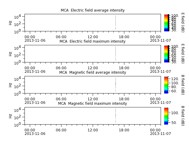 ak_h1_mca_20131106_v02.cdf.png