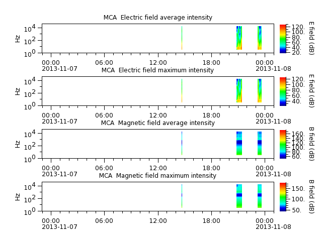 ak_h1_mca_20131107_v02.cdf.png