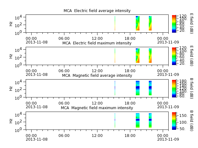 ak_h1_mca_20131108_v02.cdf.png