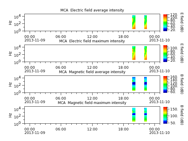 ak_h1_mca_20131109_v02.cdf.png