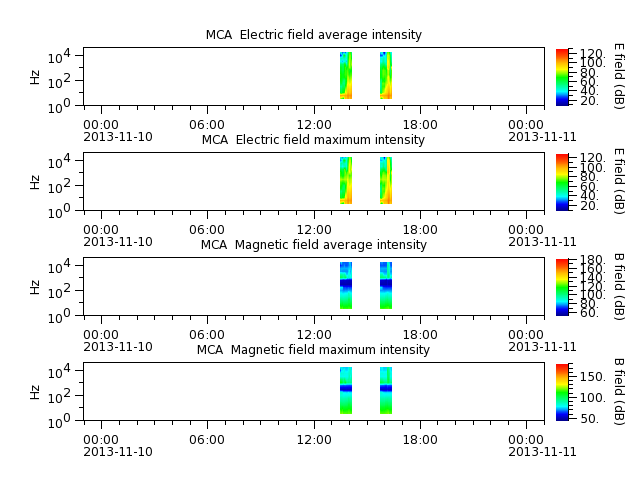 ak_h1_mca_20131110_v02.cdf.png