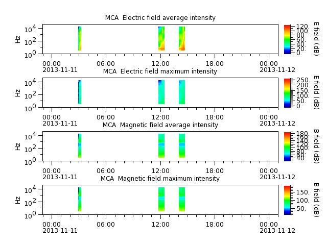 ak_h1_mca_20131111_v02.cdf.png