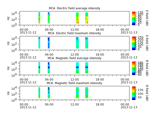 ak_h1_mca_20131112_v02.cdf.png