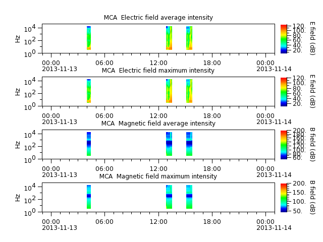 ak_h1_mca_20131113_v02.cdf.png