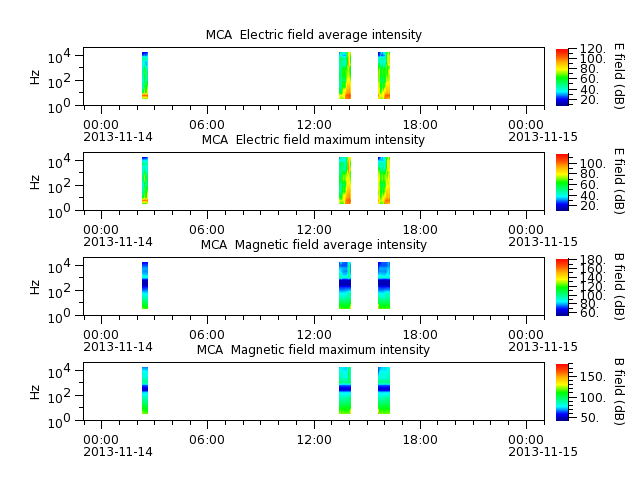 ak_h1_mca_20131114_v02.cdf.png