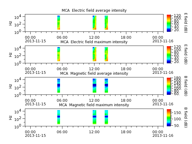 ak_h1_mca_20131115_v02.cdf.png