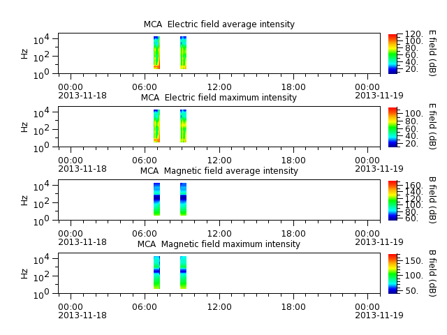 ak_h1_mca_20131118_v02.cdf.png