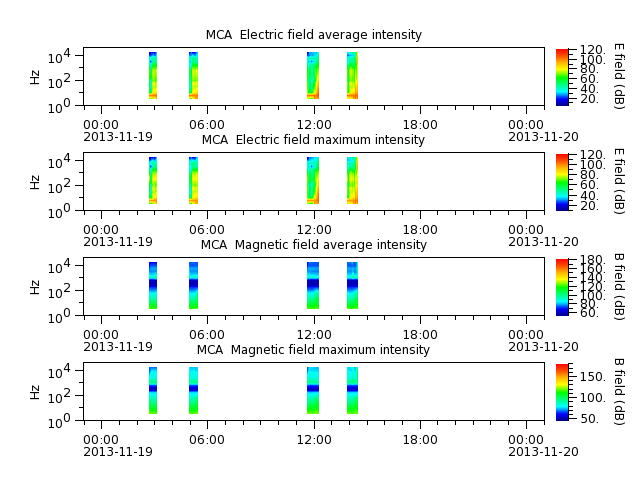 ak_h1_mca_20131119_v02.cdf.png