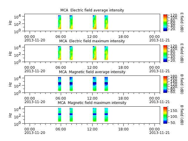 ak_h1_mca_20131120_v02.cdf.png