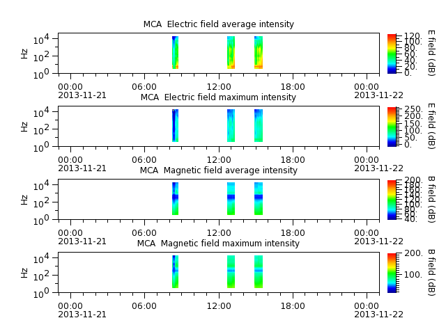ak_h1_mca_20131121_v02.cdf.png