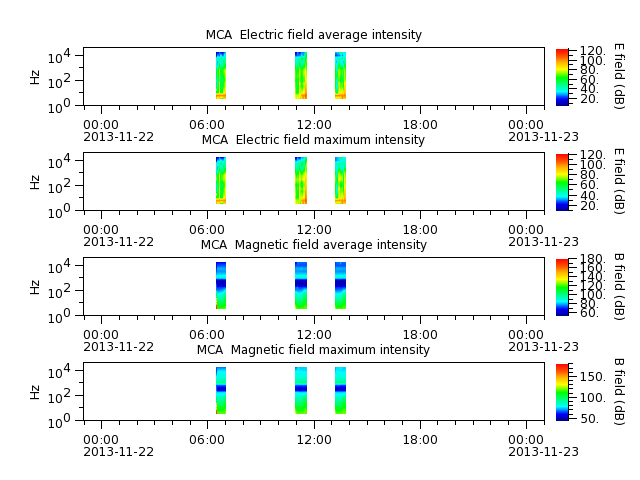 ak_h1_mca_20131122_v02.cdf.png