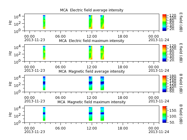 ak_h1_mca_20131123_v02.cdf.png