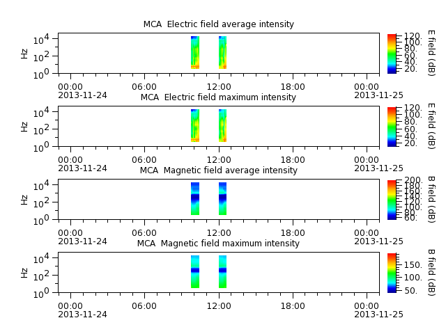 ak_h1_mca_20131124_v02.cdf.png
