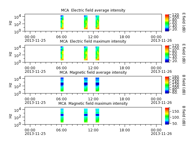 ak_h1_mca_20131125_v02.cdf.png