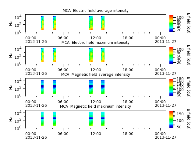 ak_h1_mca_20131126_v02.cdf.png