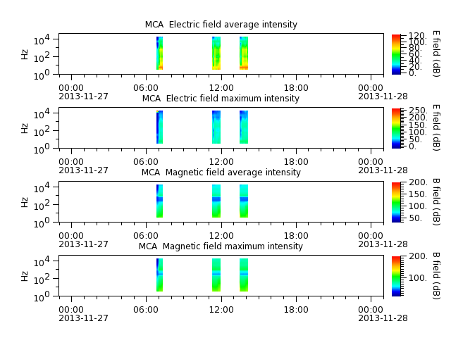 ak_h1_mca_20131127_v02.cdf.png
