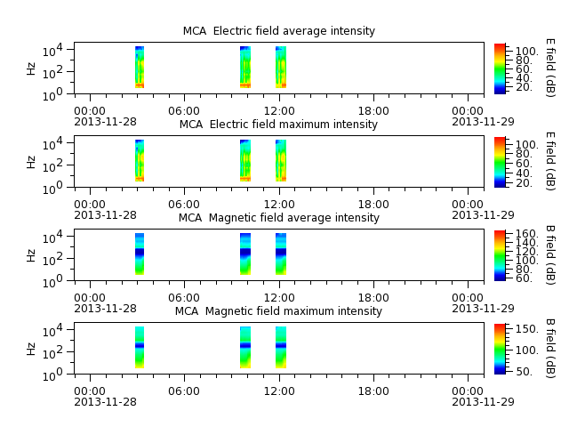 ak_h1_mca_20131128_v02.cdf.png