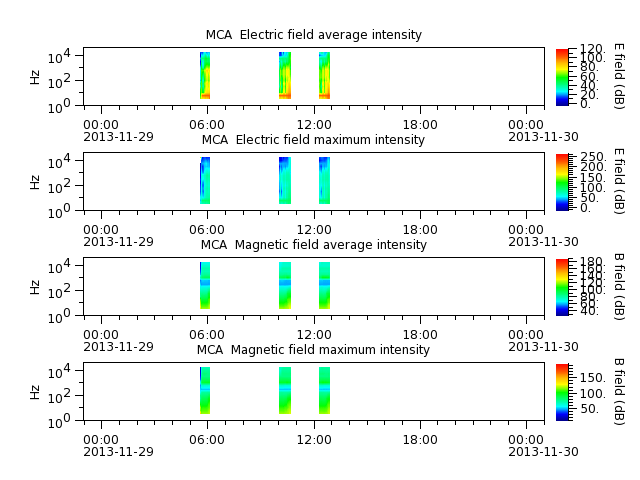 ak_h1_mca_20131129_v02.cdf.png