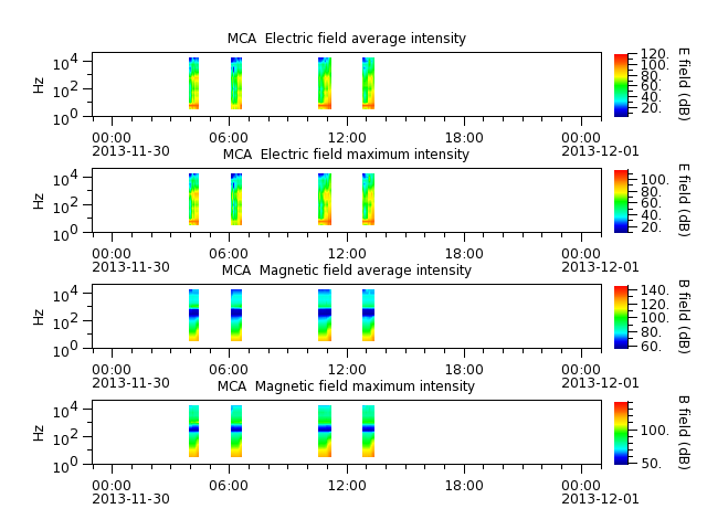 ak_h1_mca_20131130_v02.cdf.png